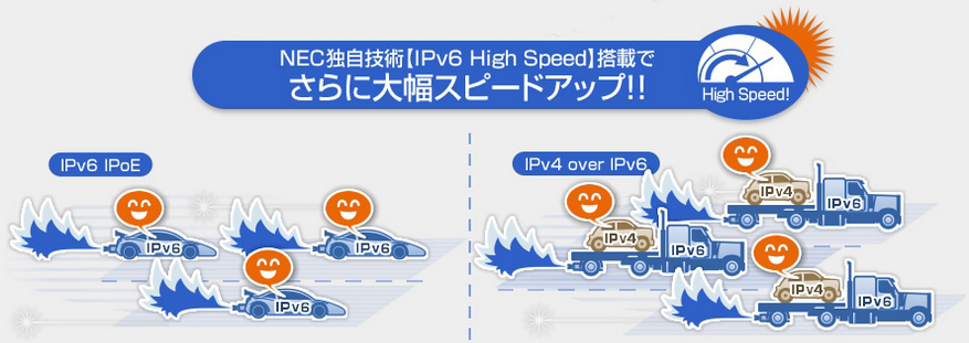 IPv6 High Speed