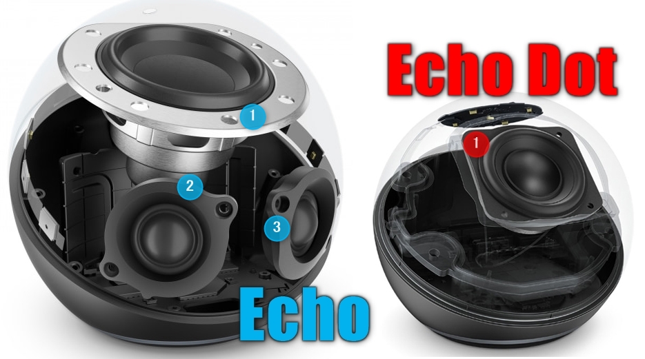 第4世代Echoのスピーカー