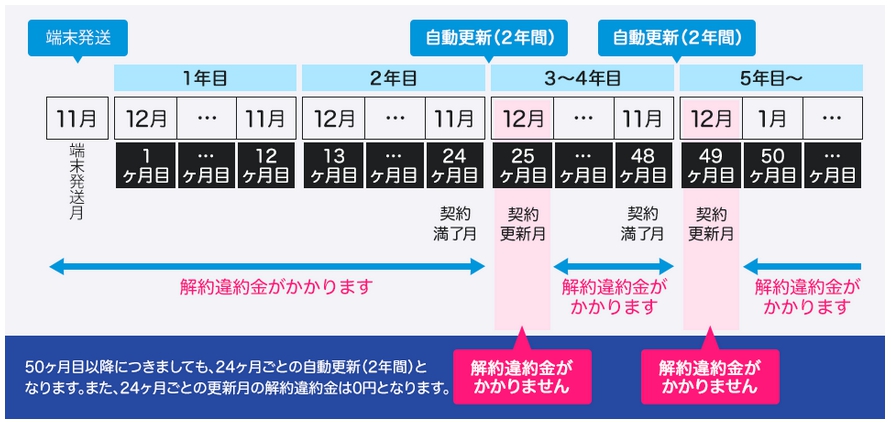 GMO更新月