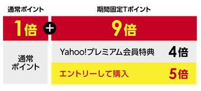 5のつく日