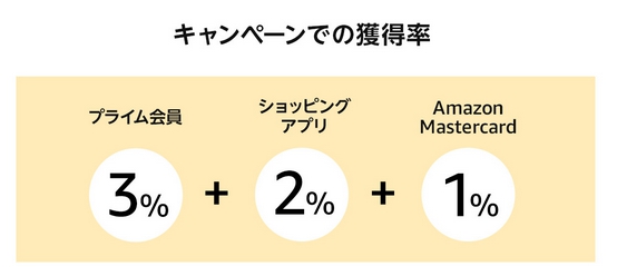 Amazonタイムセールの準備と攻略法 欲しかった物が安く買える のまろぐ2 0