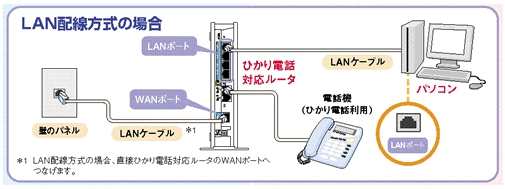 光電話